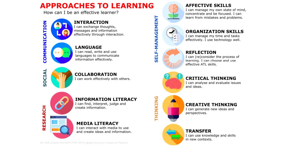 myp Related-concepts